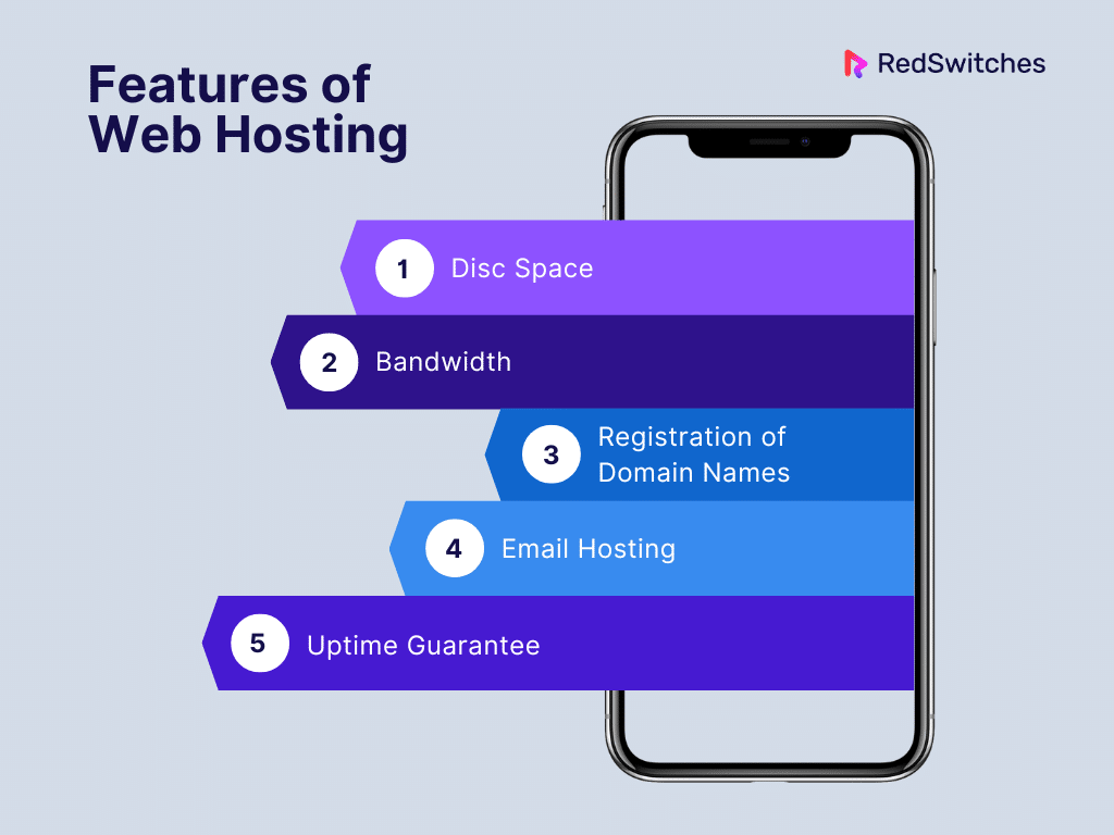 Features of Web Hosting (Infographics)