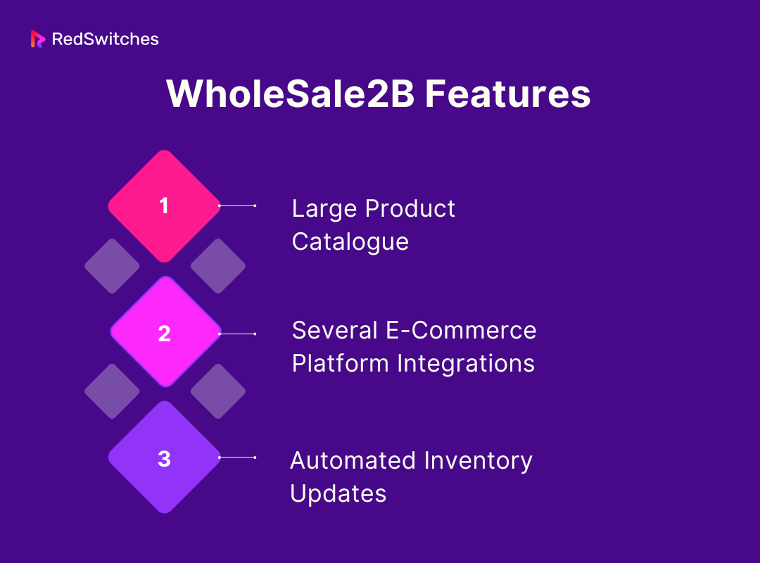 Features of Wholesale 2B