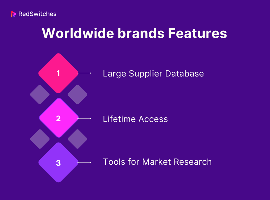 Features of Worldwide brand