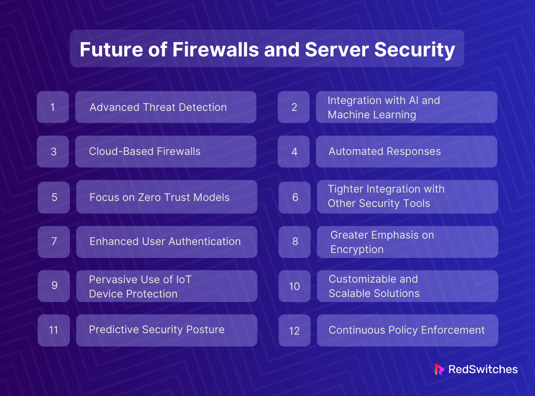 Future of Firewalls and Server Security