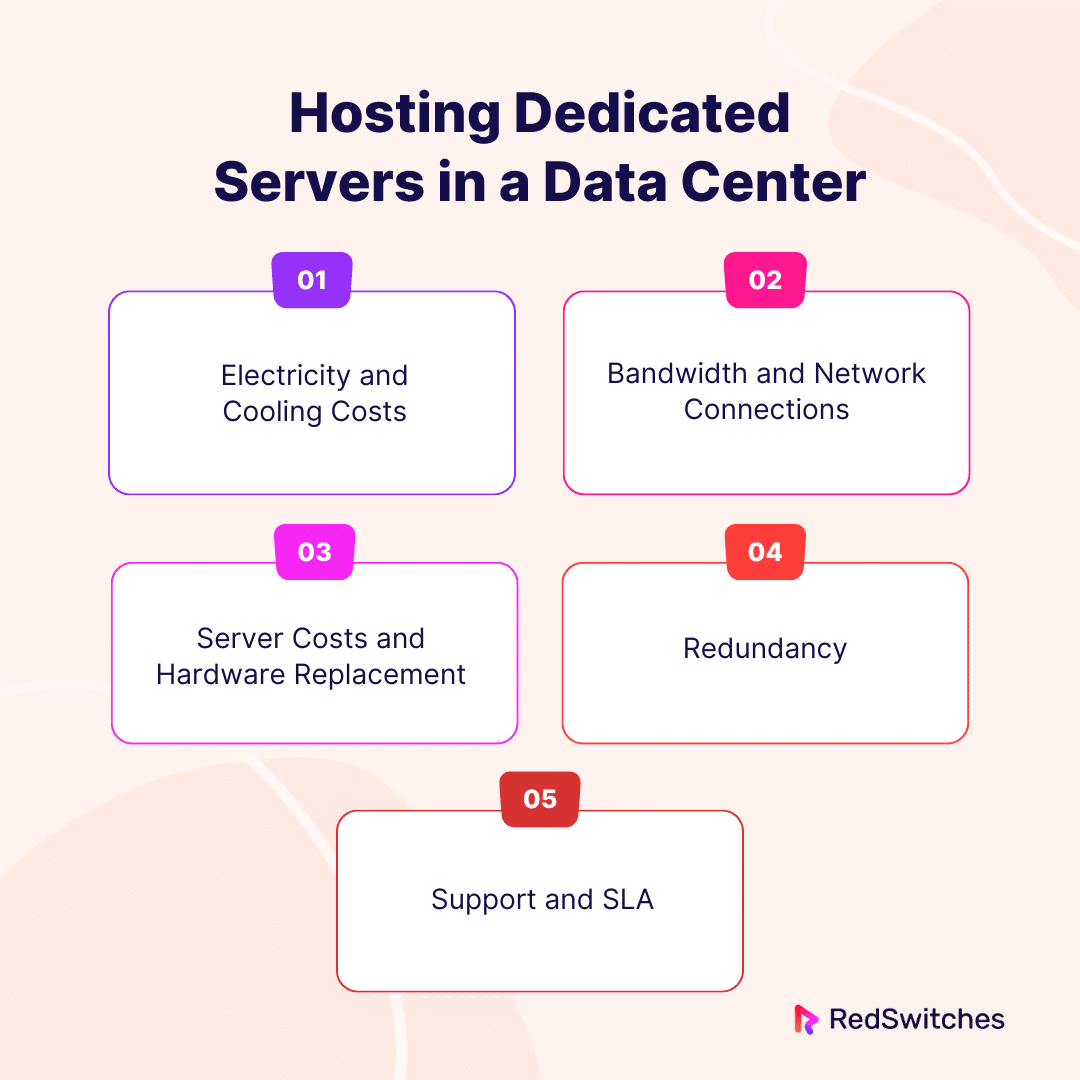 Hosting Dedicated Servers in a Data Center