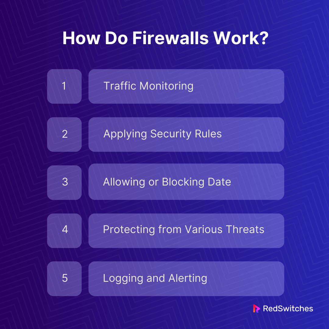 How Do Firewalls Work