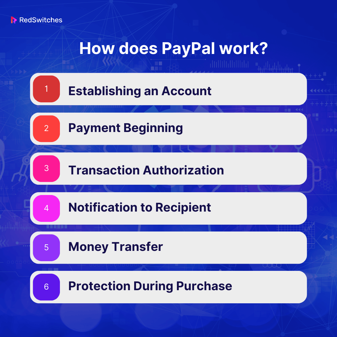 How does PayPal Work