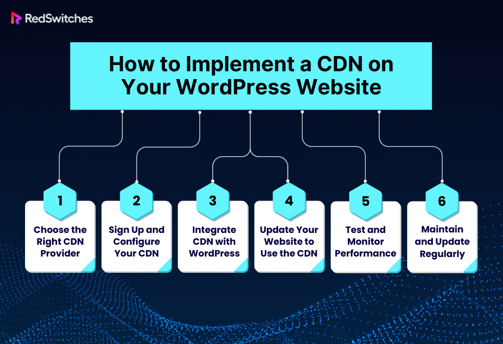 How to Implement a CDN on Your WordPress Website