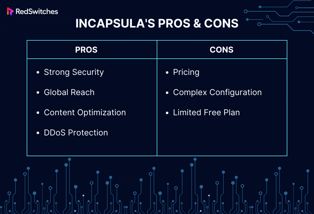 Incapsula Pros and Cons