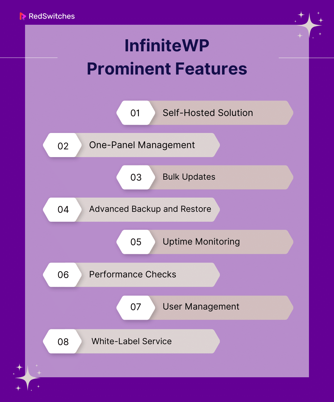 InfiniteWP Prominent Features