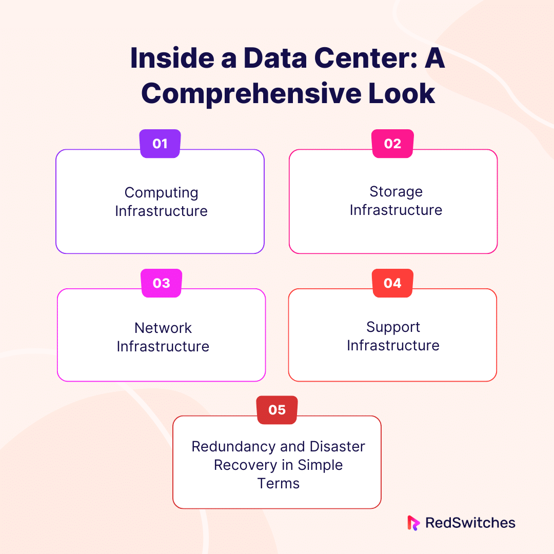 Inside a Data Center A Comprehensive Look