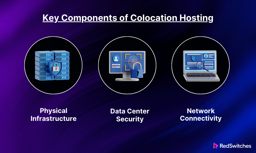 Key Components of Colocation Hosting