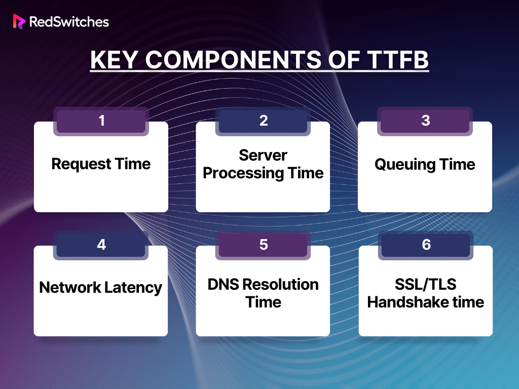 Key Components of TTFB