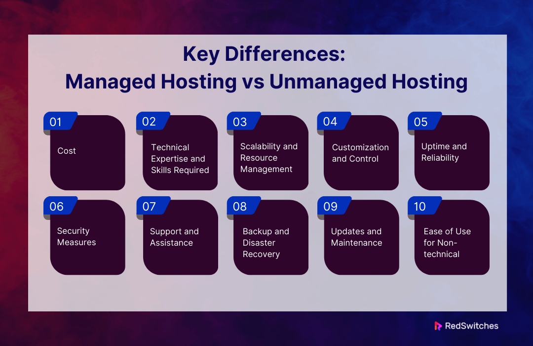 Key Differences Managed Hosting vs Unmanaged Hosting