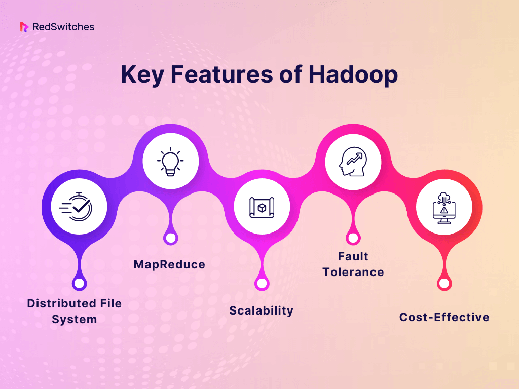 Key Features Of Hadoop