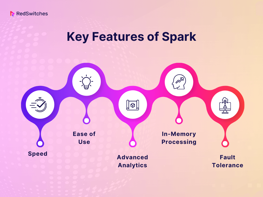 Key Features Of Spark