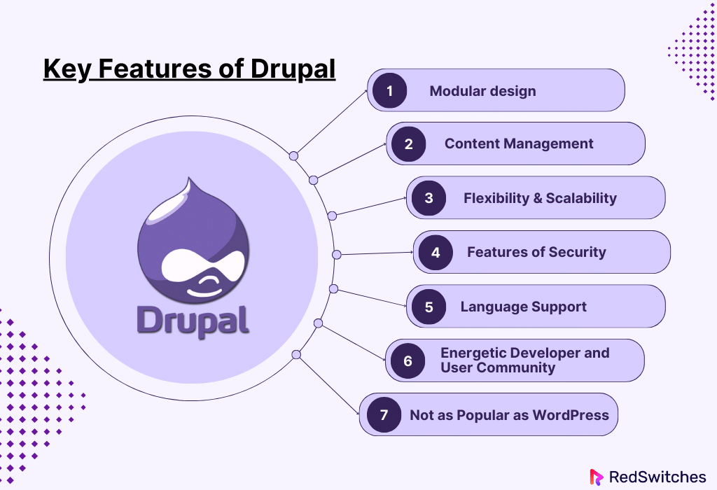 Key Features of Drupal