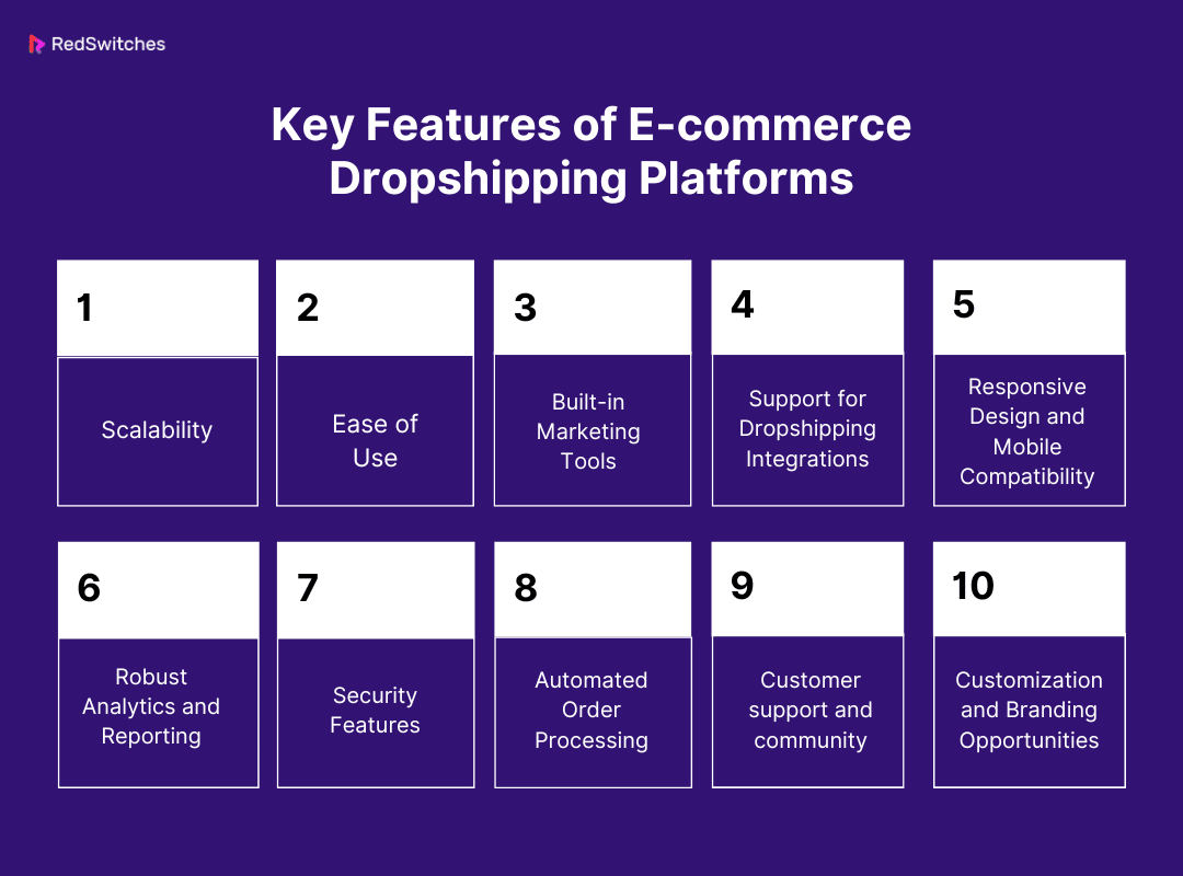 Key Features of E-commerce Dropshipping Websites