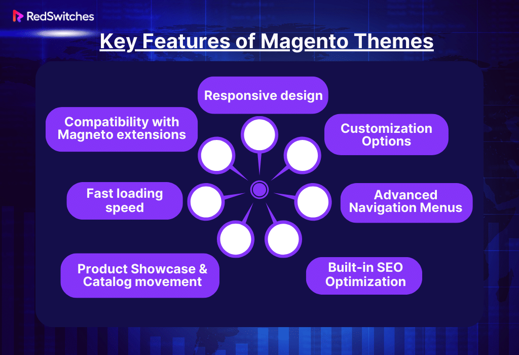 Key Features of Magento Themes