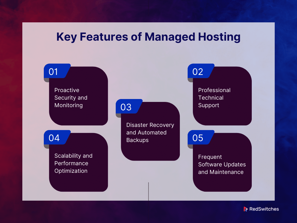 Key Features of Managed Hosting