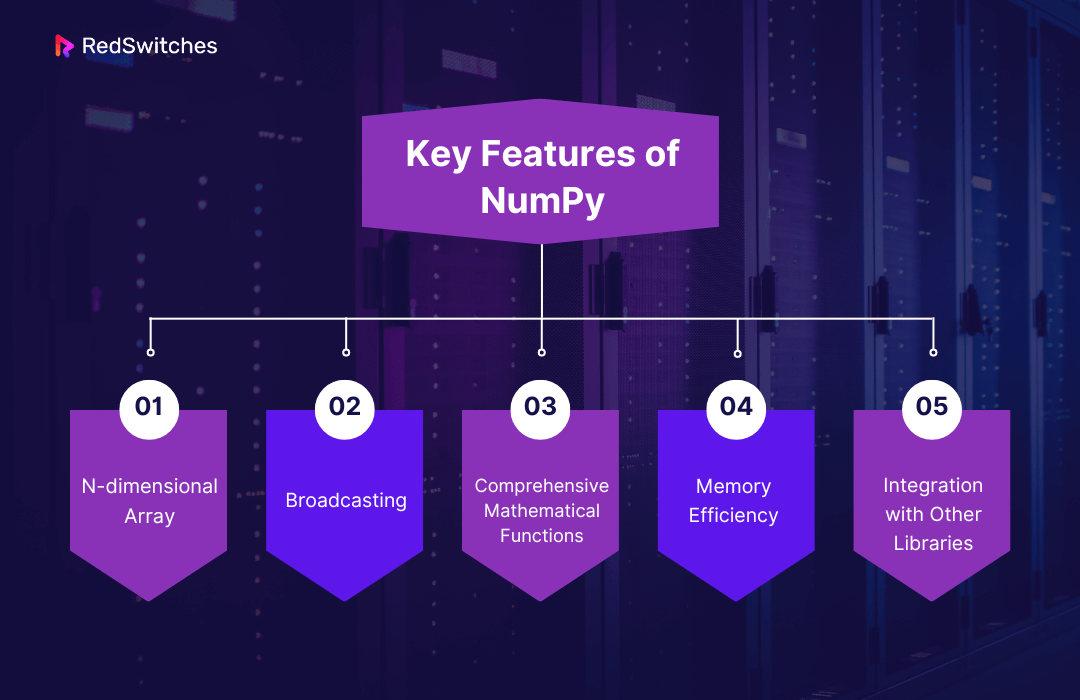 Key Features of NumPy