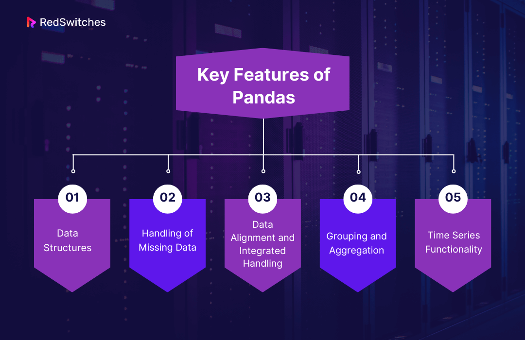 Key Features of Pandas