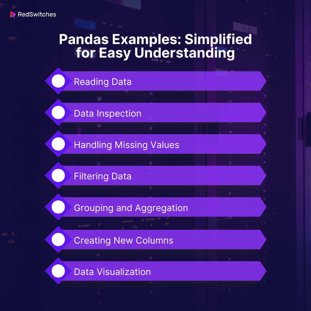 Pandas Examples Simplified for Easy Understanding