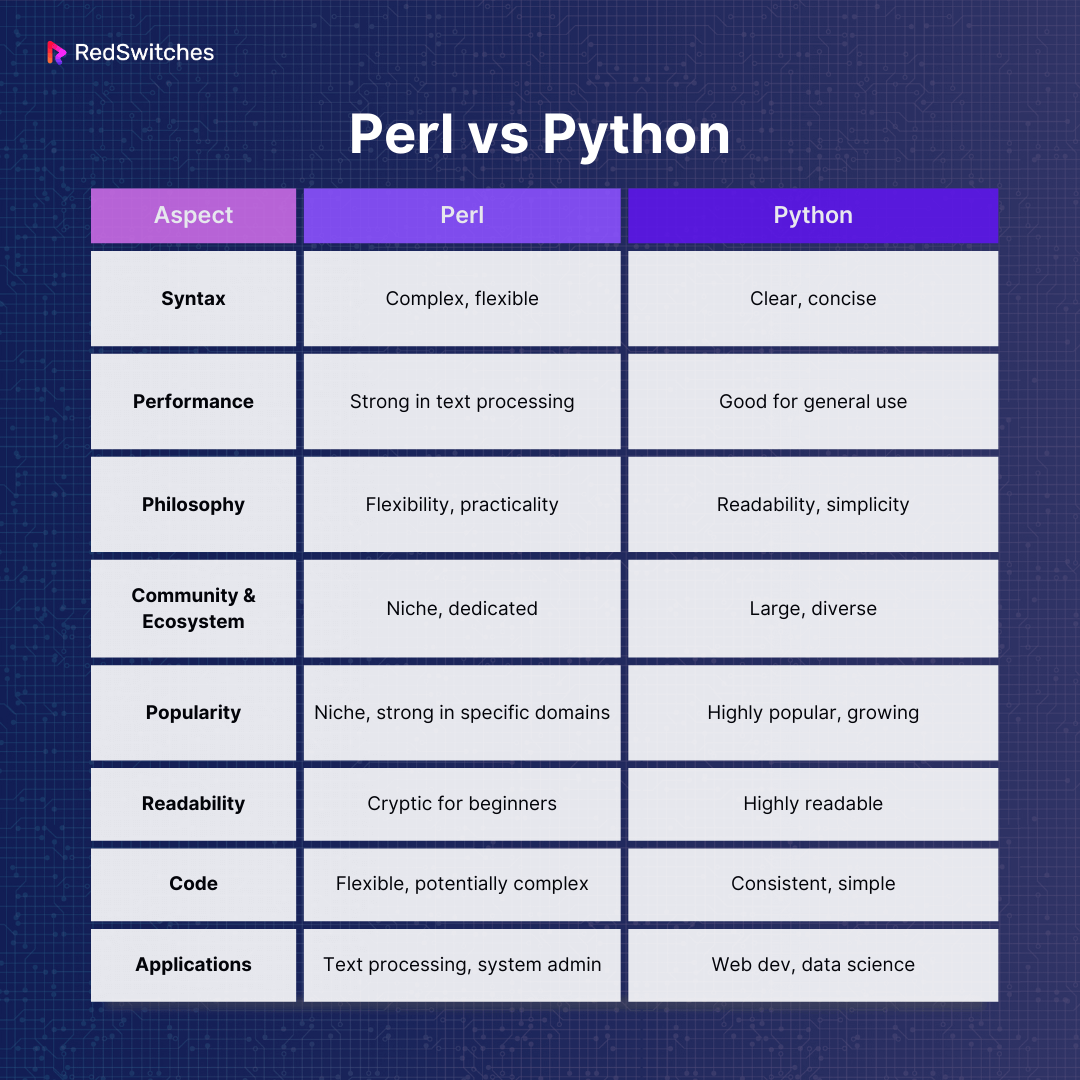 Perl vs Python fundamental differences