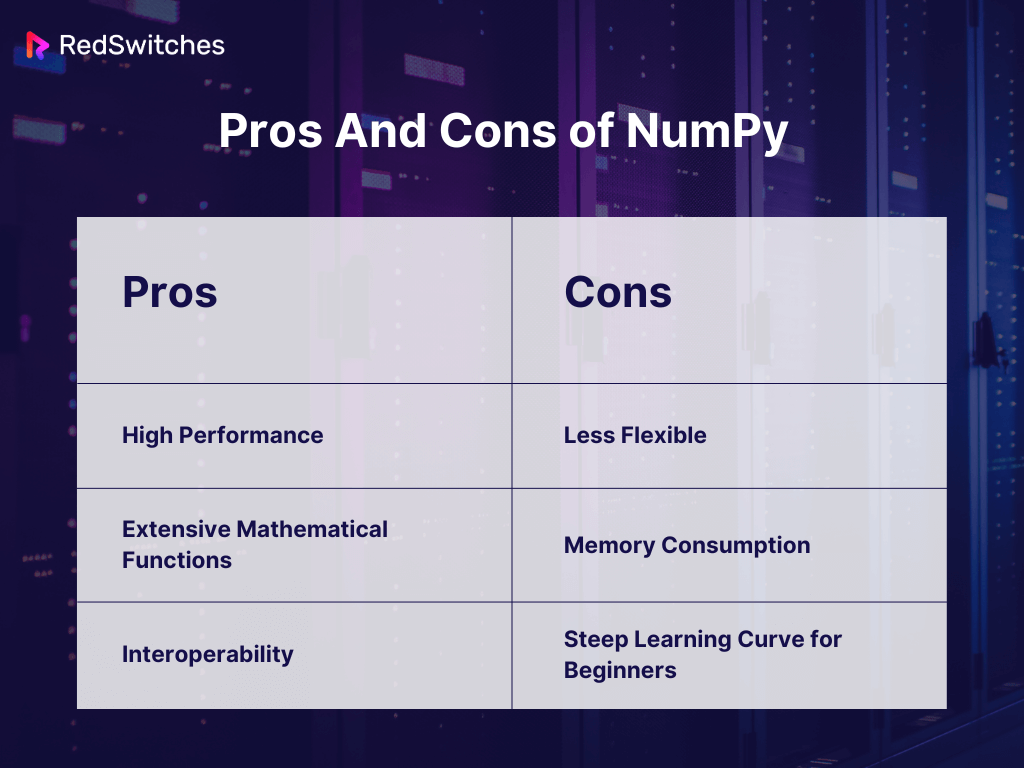 Pros And Cons of NumPy