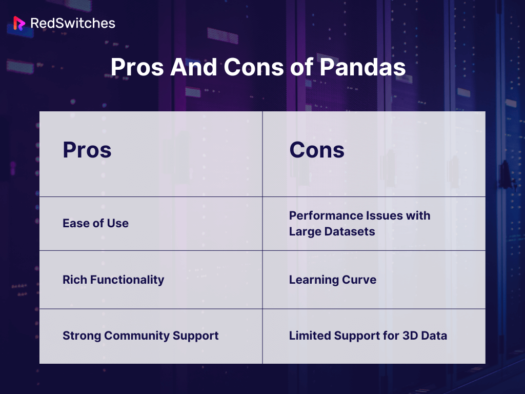 Pros And Cons of Pandas
