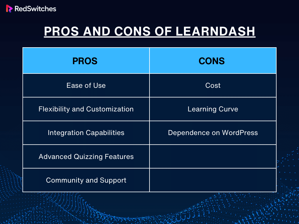 Pros and Cons of LearnDash