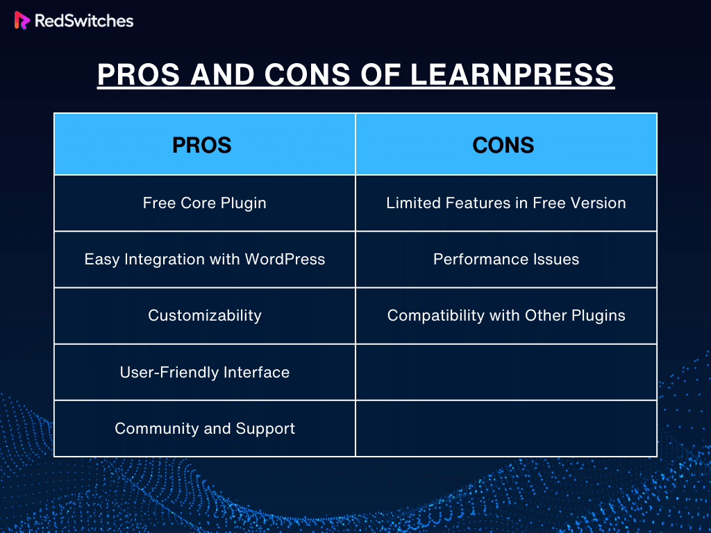 Pros and Cons of LearnPress