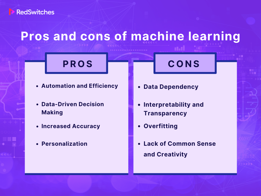 Pros and Cons of Machine Learning
