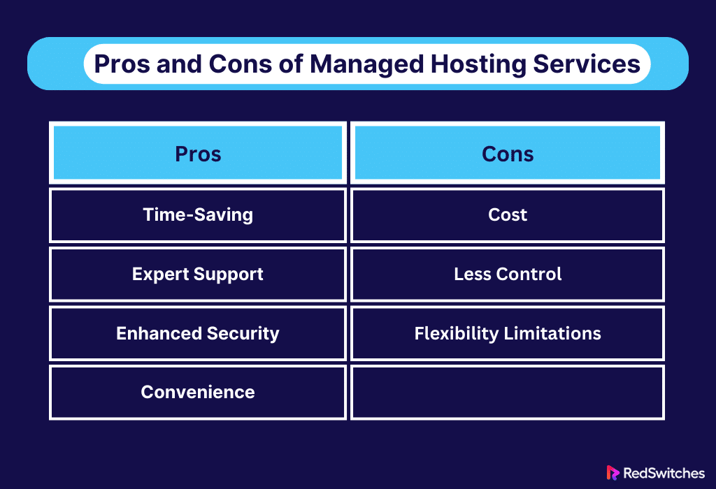 Pros and Cons of Managed Hosting Services