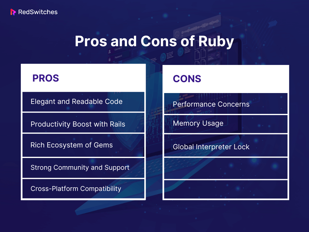 Python Vs Ruby: Making The Right Choice For 2024