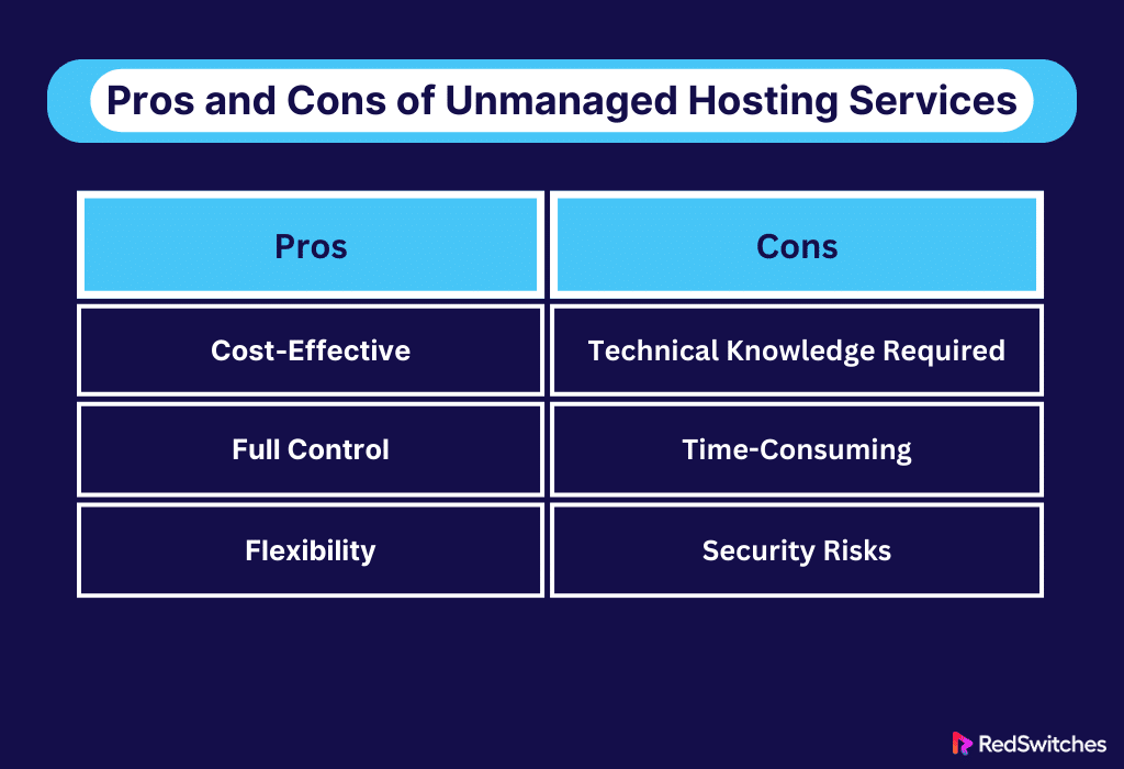Pros and Cons of Unmanaged Hosting Services