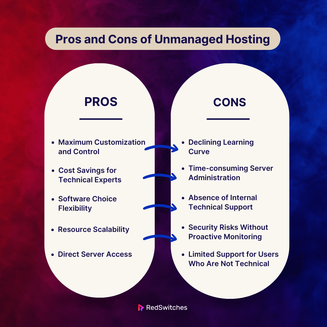 Pros and Cons of Unmanaged Hosting