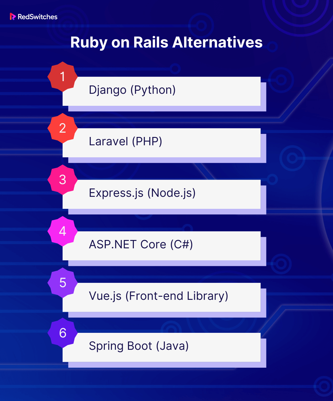 Ruby on Rails Alternatives