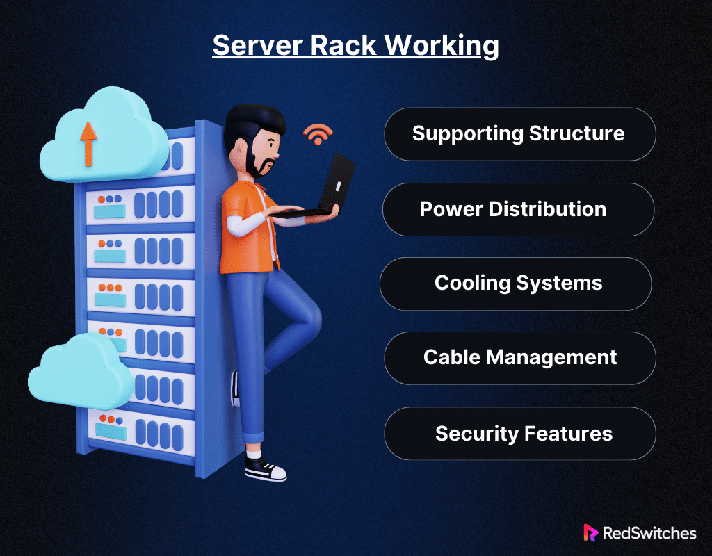 Server Rack Working