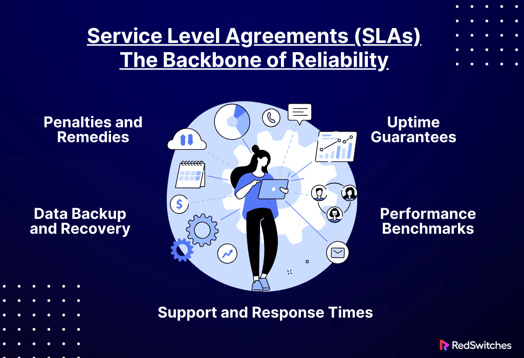Service Level Agreements (SLAs) The Backbone of Reliability