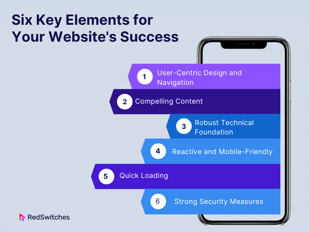 Six Key Elements for Your Website's Success
