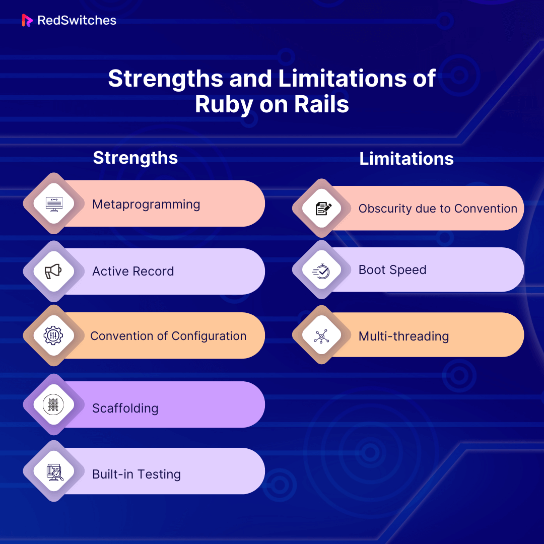 Strengths and limitations of Ruby on Rails