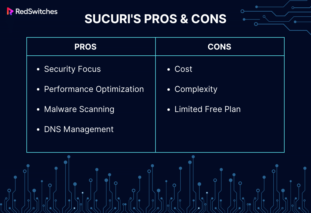 Sucuri Pros and Cons