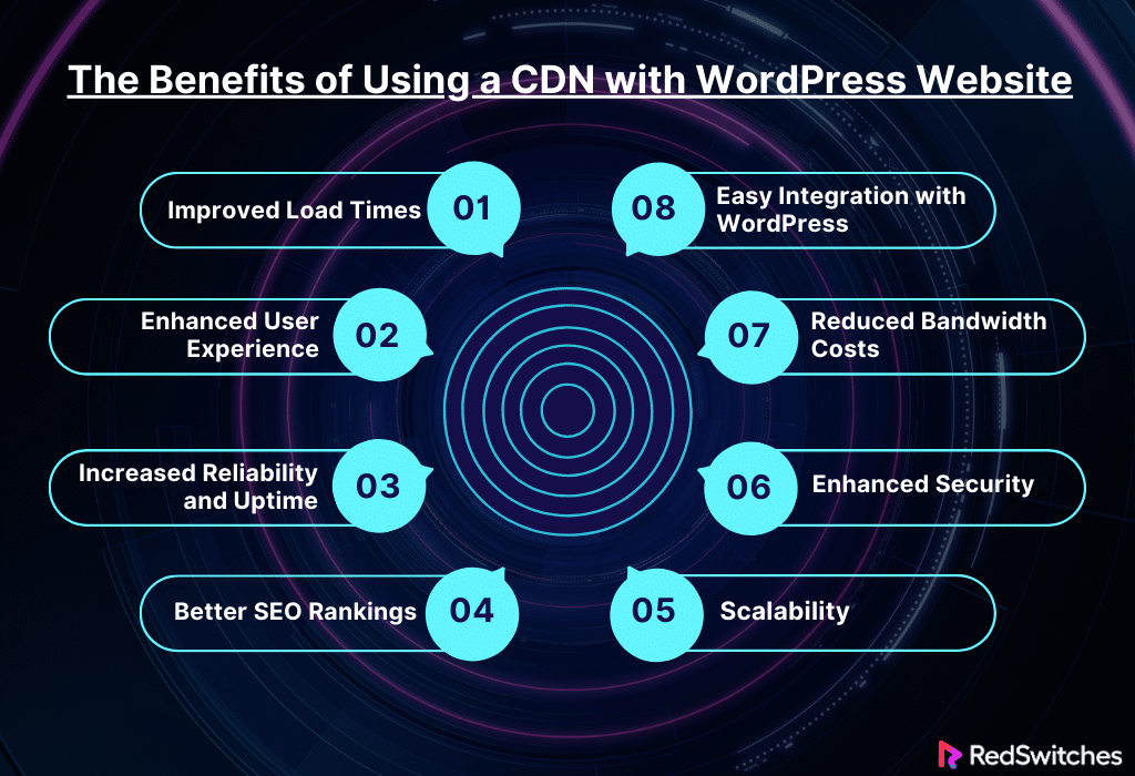 The Benefits of Using a CDN with Your WordPress Website