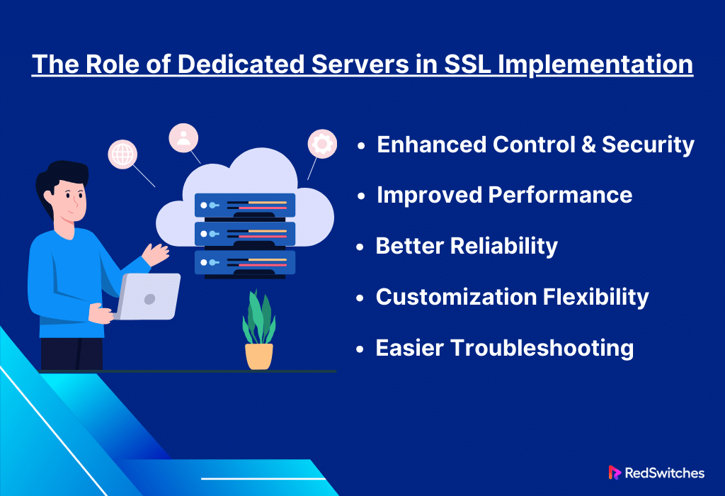 The Role of Dedicated Servers in SSL Implementation