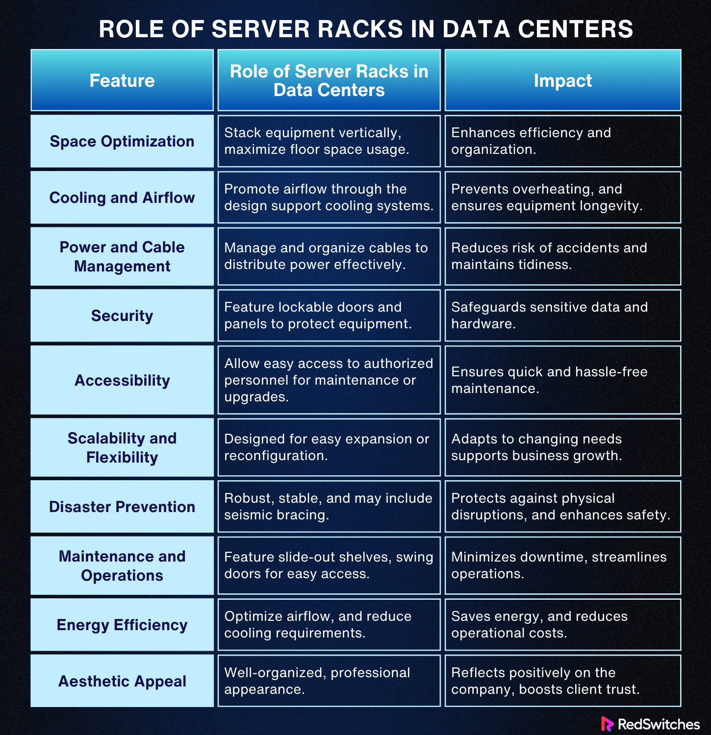 The Role of Server Racks in Data Centers