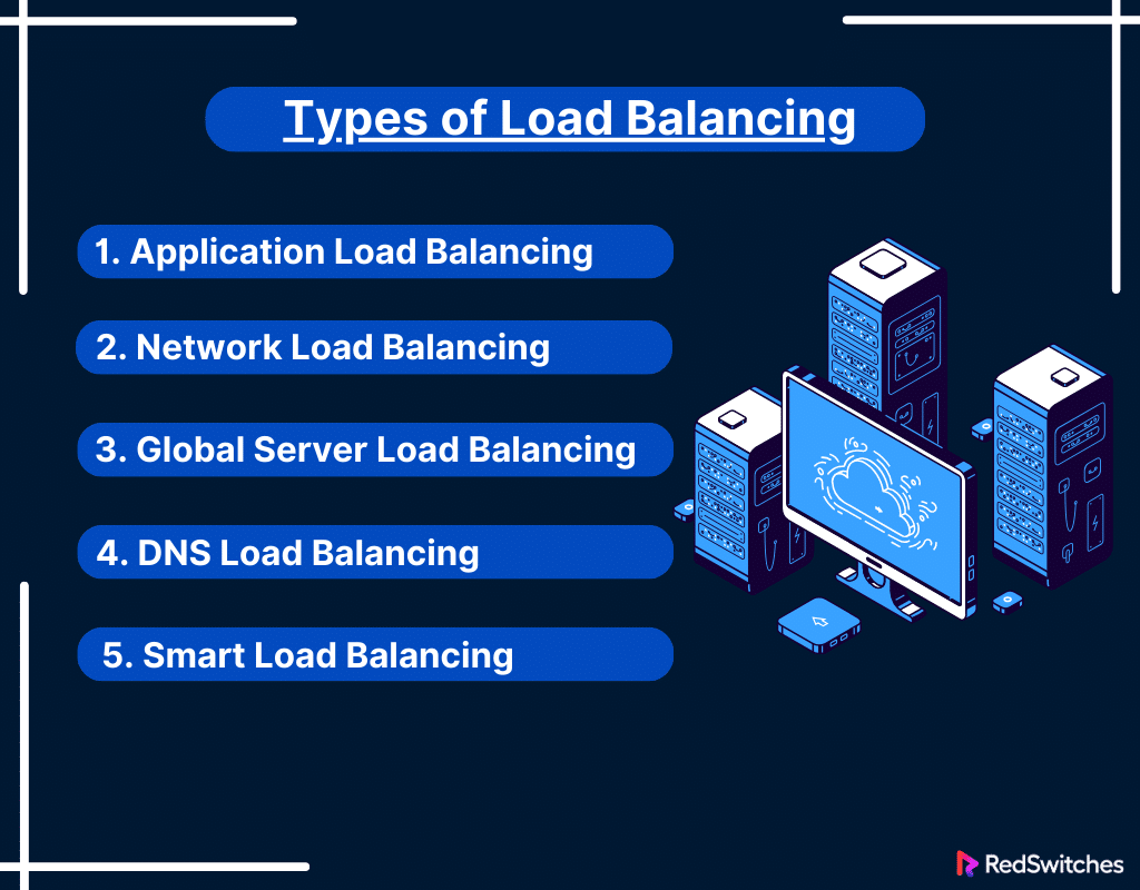 Types of Load Balancing