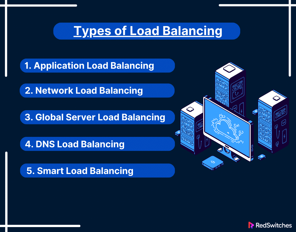 Guide To Network Load Balancer: How Load Balancing Works