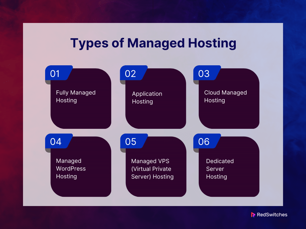 Types of Managed Hosting