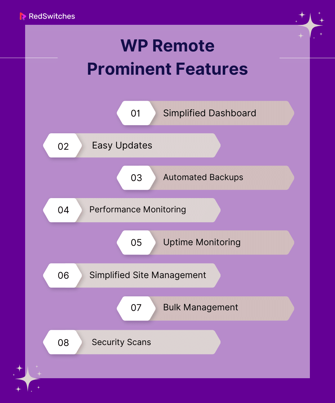 WP Remote Prominent Features