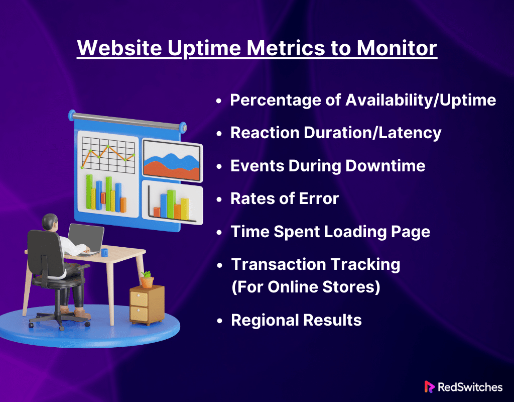 Website Uptime Metrics to Monitor