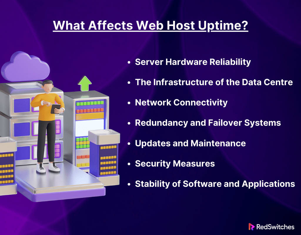 What Affects Web Host Uptime