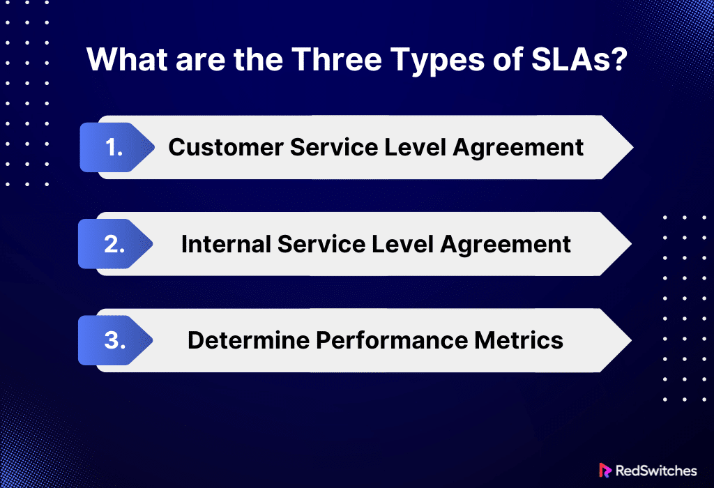 What are the Three Types of SLAs