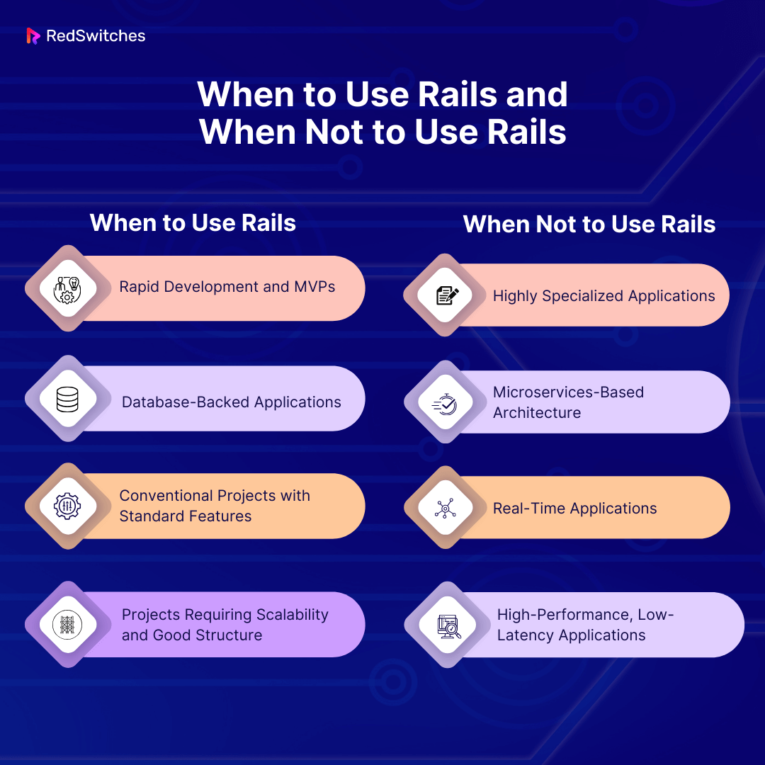 When to Use Rails and When Not to Use Rails